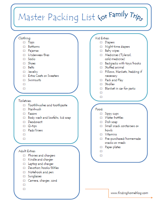 Master Packing List | Finding Home Blog